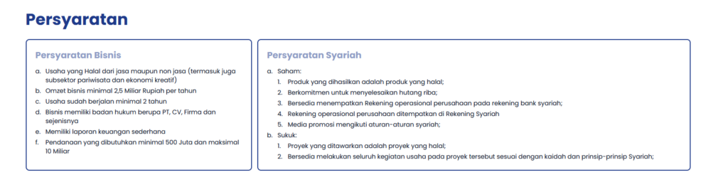 Persyaratan Program AKSES 2023.