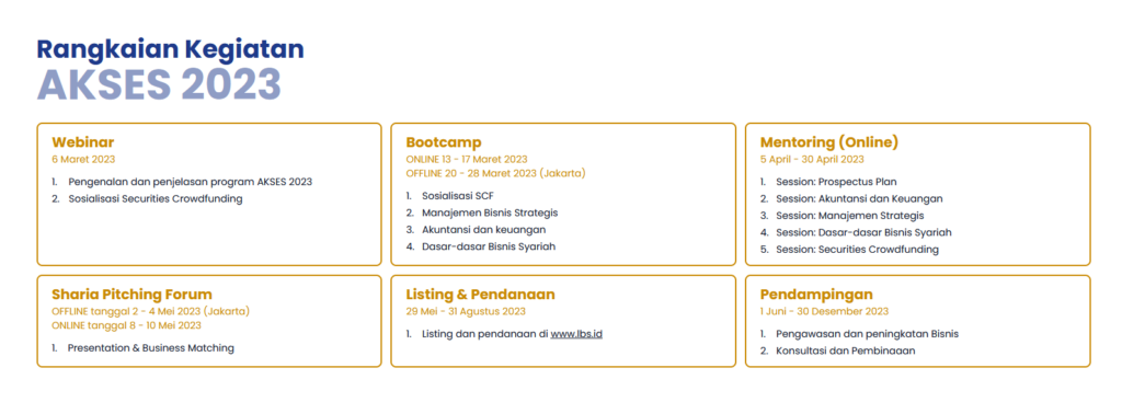 Rangkaian Kegiatan dari Program AKSES 2023.