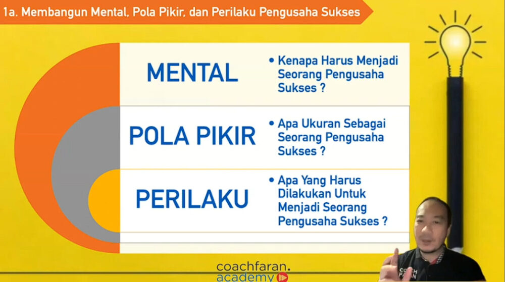 Diagram membangun mental, pola pikir, dan perilaku pengusaha sukses. (Dok. Coach Faran Academy)