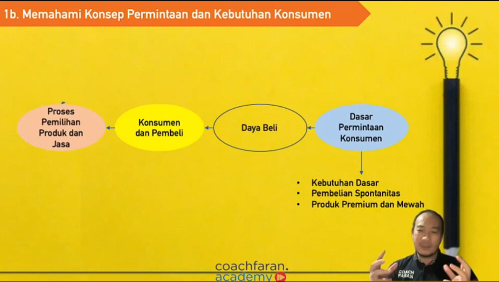 Diagram memahami konsep permintaan dan kebutuhan konsumen. (Dok. Coach Faran Academy)