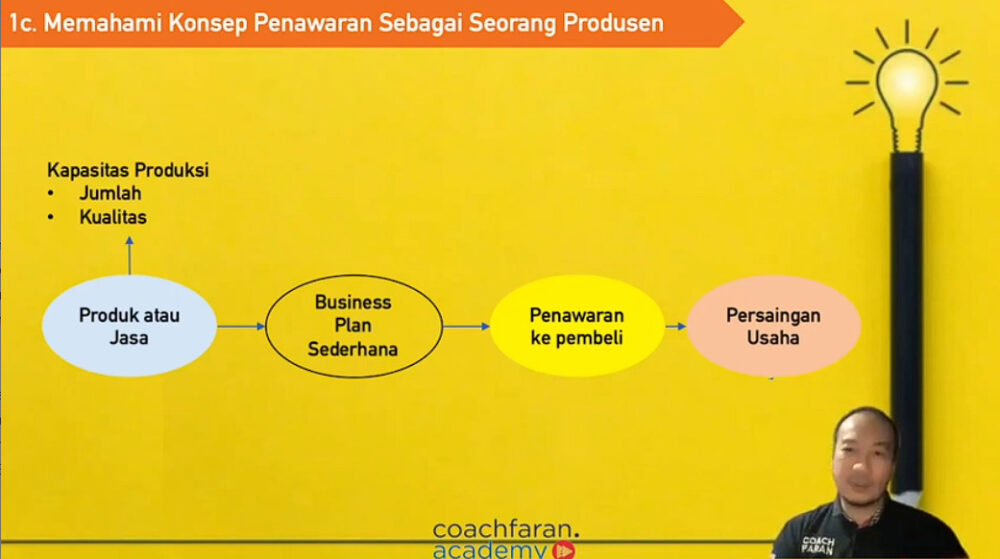 Diagram memahami konsep penawaran sebagai seorang produsen. (Dok. Coach Faran Academy)